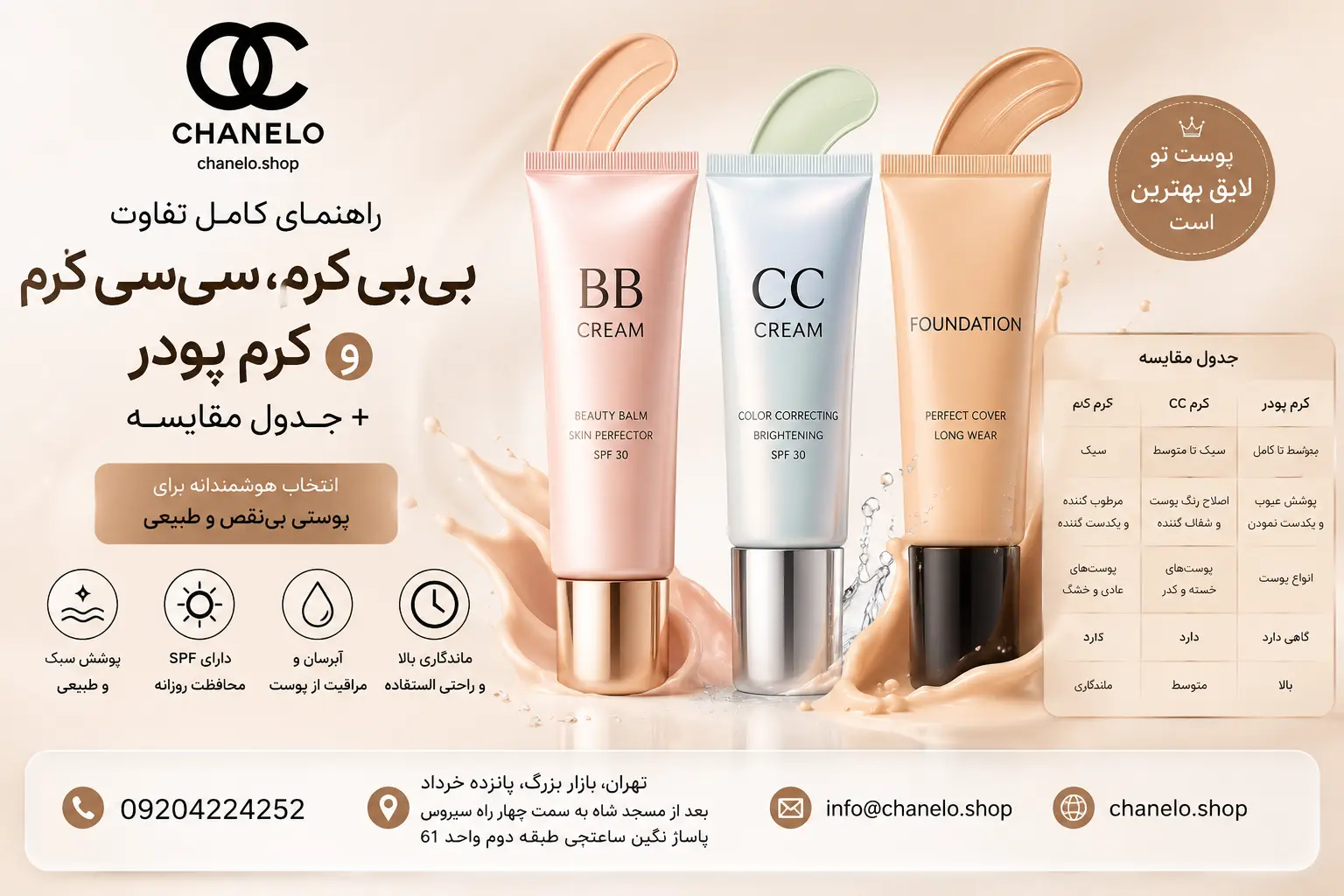 راهنمای کامل تفاوت بی‌بی کرم، سی‌سی کرم و کرم پودر + جدول مقایسه